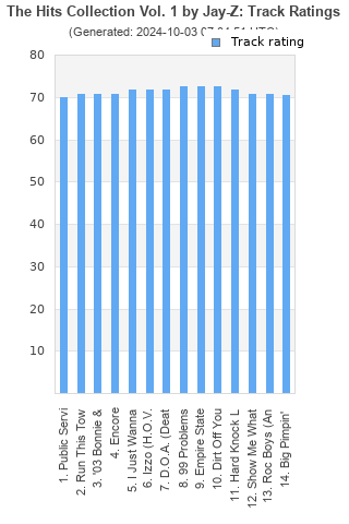 Track ratings