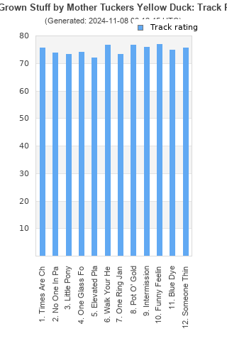 Track ratings