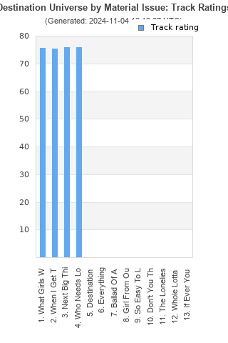 Track ratings