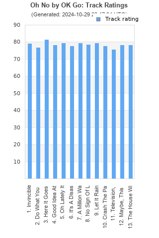 Track ratings