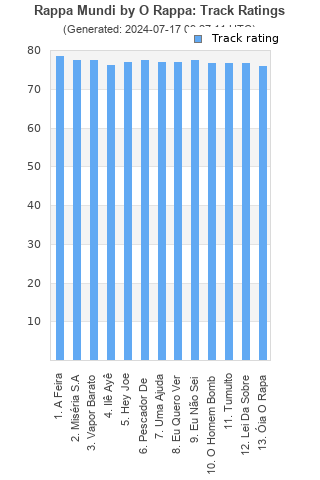 Track ratings