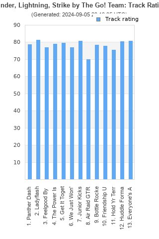 Track ratings