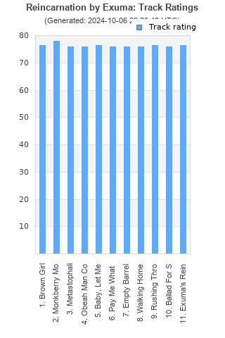 Track ratings