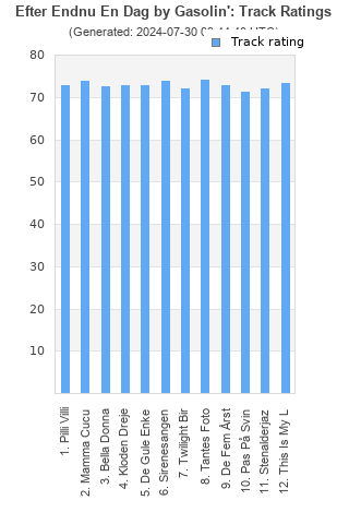 Track ratings