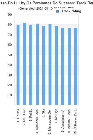 Track ratings