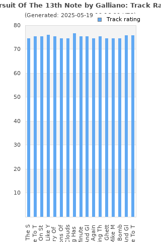 Track ratings