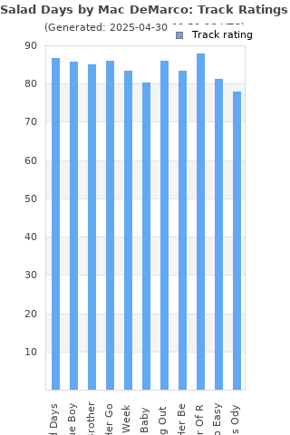 Track ratings