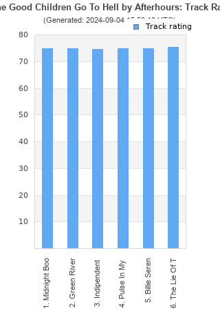 Track ratings