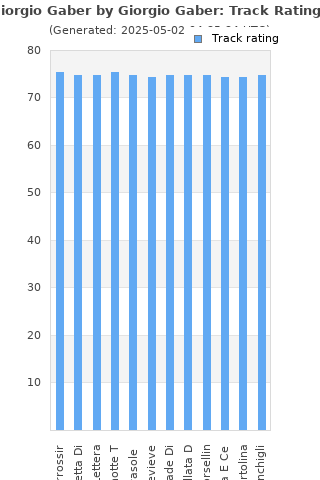 Track ratings