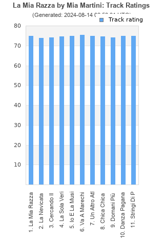 Track ratings