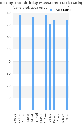 Track ratings