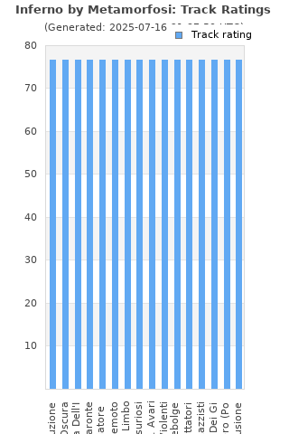 Track ratings