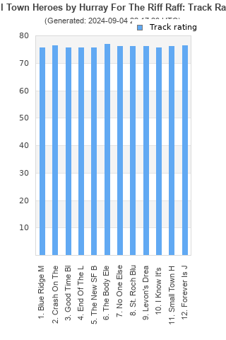 Track ratings