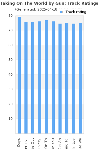 Track ratings