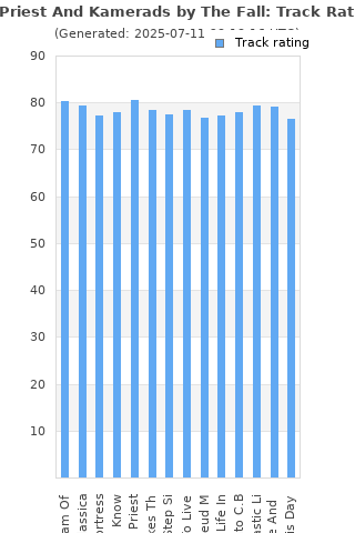 Track ratings