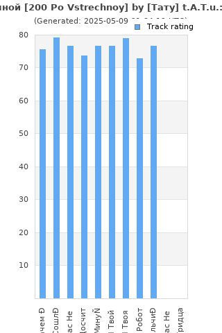 Track ratings