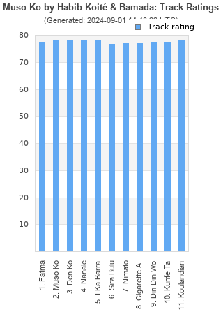 Track ratings