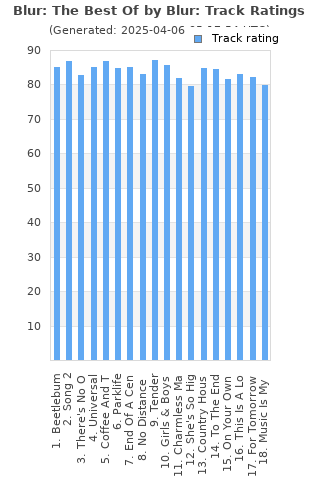 Track ratings