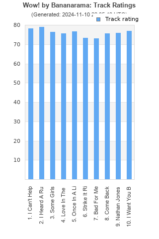 Track ratings