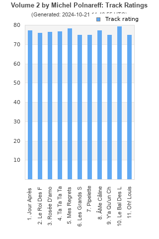 Track ratings