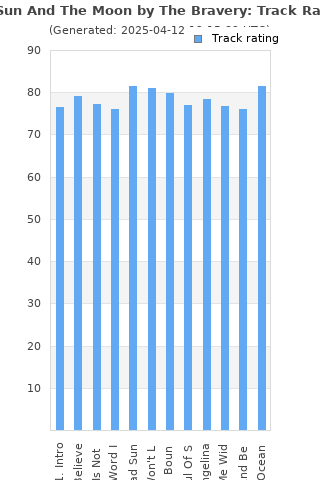 Track ratings