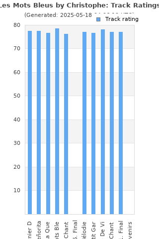 Track ratings