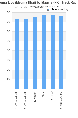 Track ratings