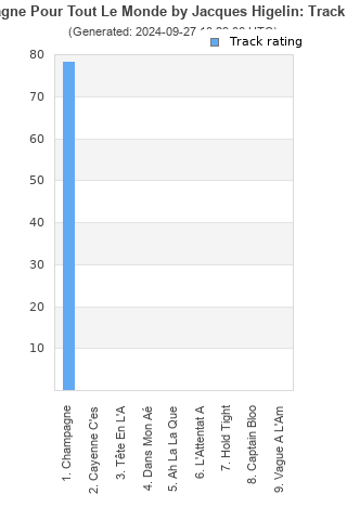 Track ratings