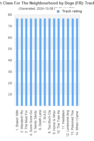 Track ratings