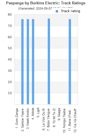 Track ratings