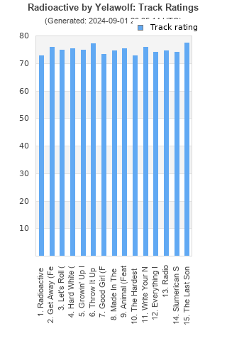 Track ratings