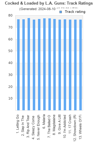 Track ratings