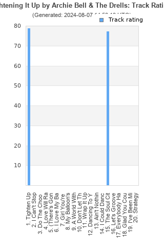 Track ratings