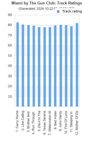 Track ratings