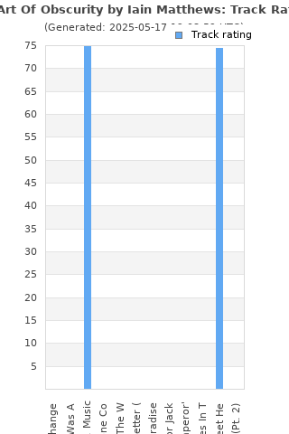 Track ratings