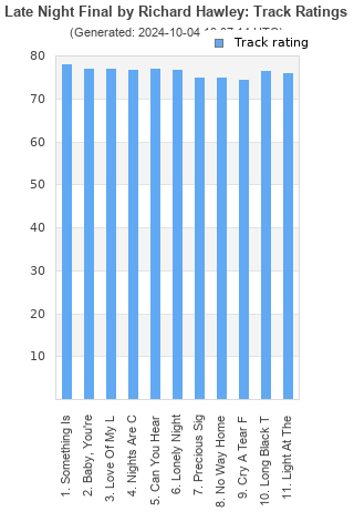 Track ratings