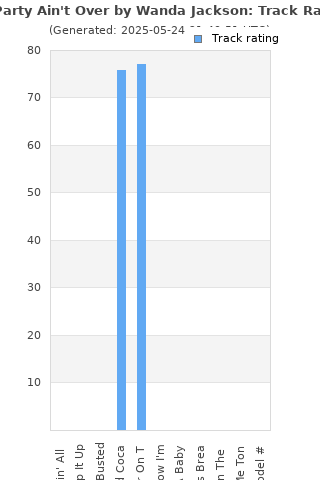 Track ratings