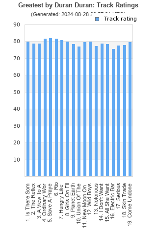 Track ratings