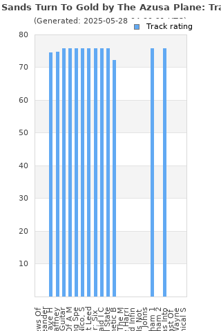 Track ratings