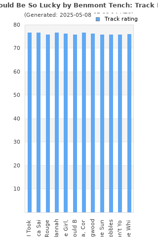 Track ratings