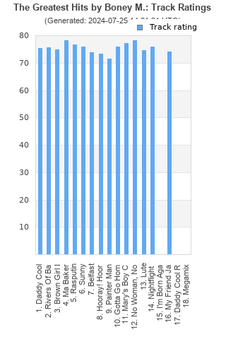 Track ratings