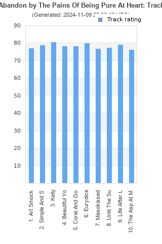 Track ratings