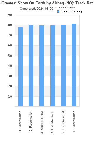 Track ratings