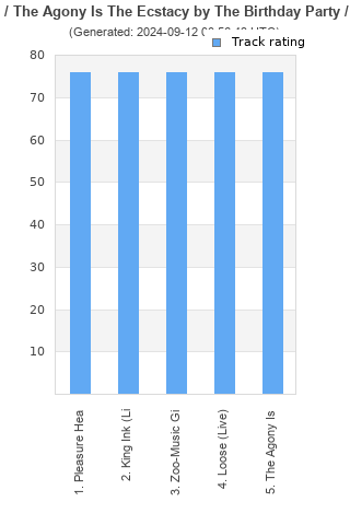 Track ratings