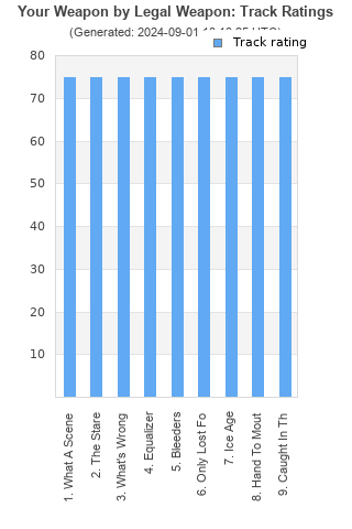 Track ratings