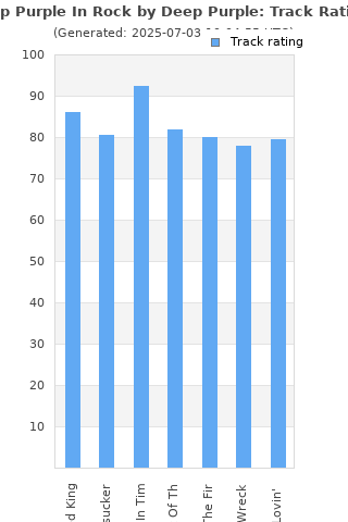 Track ratings