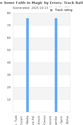 Track ratings
