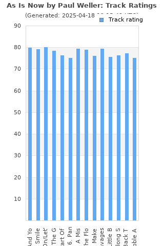 Track ratings