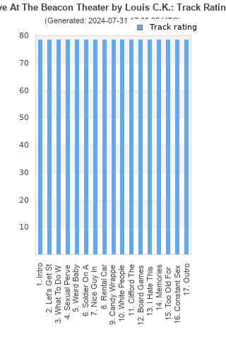 Track ratings