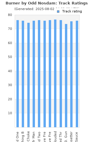 Track ratings